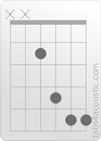 Diagramme de l'accord Esus4 (x,x,2,4,5,5)